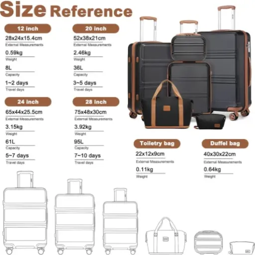 Test Kono Set de 6 Valises : un gros pack pour équiper toute la famille sans exploser le budget